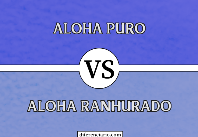 Diferença entre ALOHA puro e ALOHA ranhurado