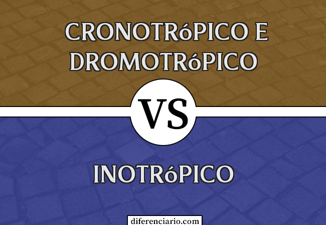 Diferença entre inotrópico, cronotrópico e dromotrópico