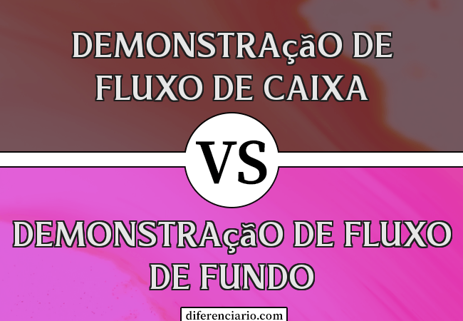 Diferença entre Demonstração de Fluxo de Caixa e Demonstração de Fluxo de Fundo