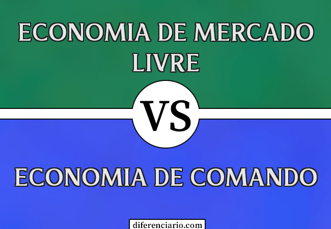 Diferença entre economia de mercado livre e economia de comando