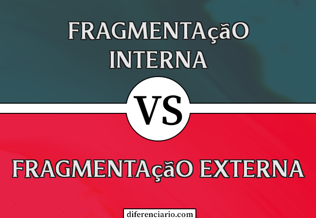 Diferença entre Fragmentação Interna e Fragmentação Externa