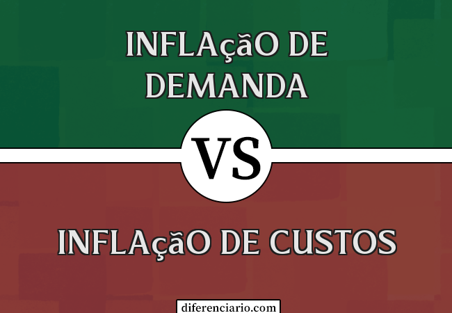 Diferença entre inflação de demanda e inflação de custos