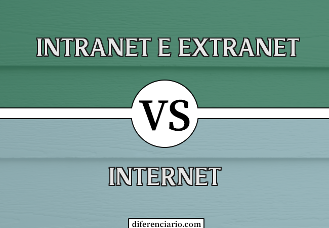 Diferença entre Internet, Intranet e Extranet