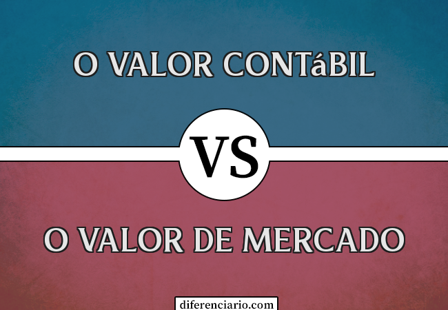 Diferença entre o valor contábil e o valor de mercado