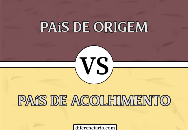 Diferença entre país de origem e país de acolhimento