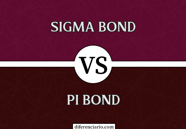 Diferença entre Sigma Bond e Pi Bond