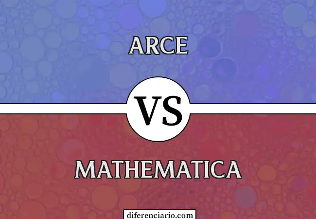 Diferencia entre Maple y Mathematica