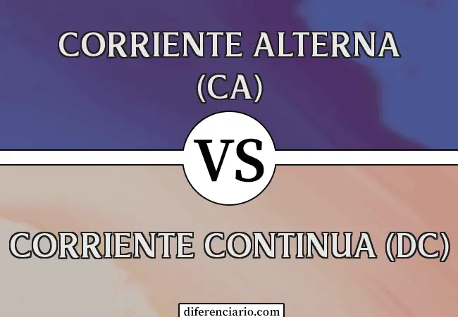Diferencia entre Corriente Alterna (CA) y Corriente Directa (CC)