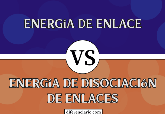 Diferencia entre energía de enlace y energía de disociación de enlace
