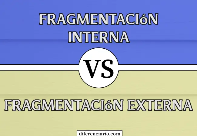 Diferencia entre fragmentación interna y fragmentación externa