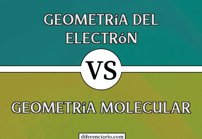 Diferencia entre geometría de los electrones y geometría molecular