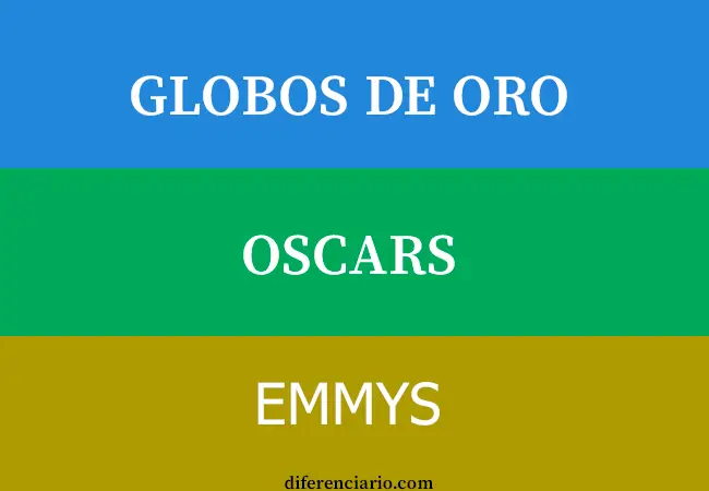 Diferencia entre Globos de Oro,  Oscars y Emmys