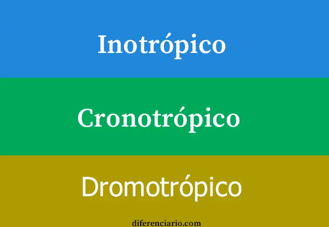 Diferencia entre Inotrópico,  Cronotrópico y Dromotrópico