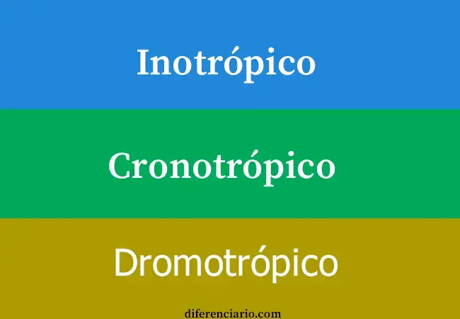 Diferencia entre Inotrópico,  Cronotrópico y Dromotrópico