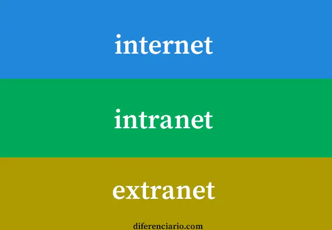Diferencia entre Internet,  Intranet y Extranet