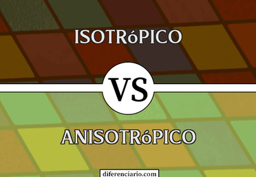 Isotropía y anisotropía 