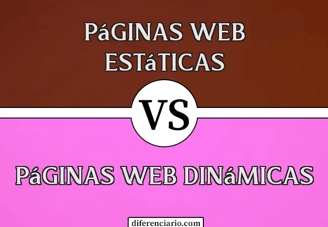 Diferencia entre páginas web estáticas y páginas web dinámicas