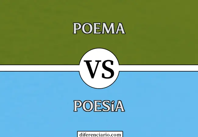 Diferencia entre poema y poesía