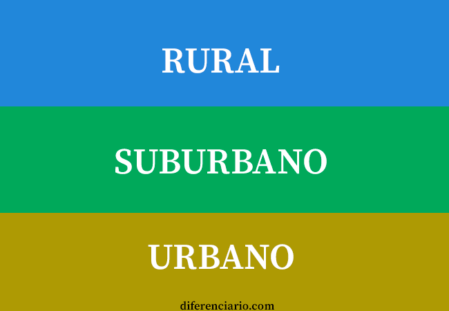 Diferencia entre rural,  suburbano y urbano