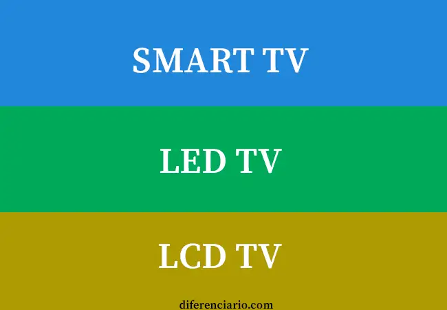 Diferencia entre SMART TV,  LED TV y LCD TV